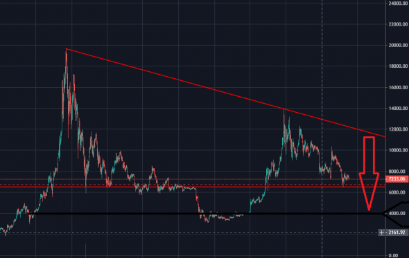 Намечается нехилый боковик в BTCUSD ?...