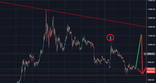 Намечается нехилый боковик в BTCUSD ?...