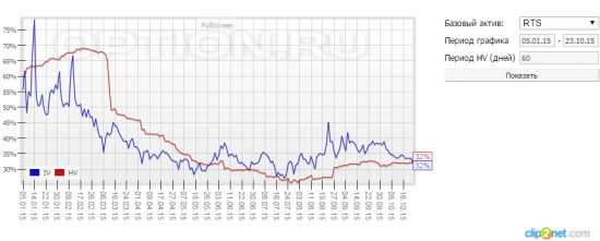 Опционы для подростков. (часть шесть)