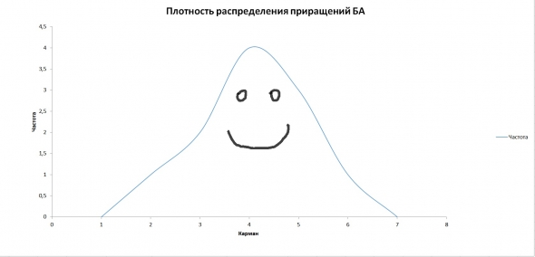 Индустрия (вспомним немного теории)