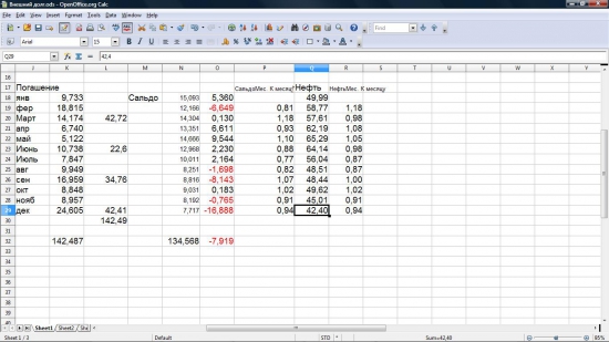 Нефть:математические игры. Что же будет с Родиной и с нами?!