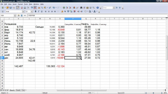 Нефть:математические игры. Что же будет с Родиной и с нами?!