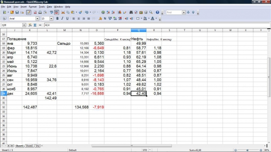 Нефть, Выплаты, Внешне-торговый Баланс