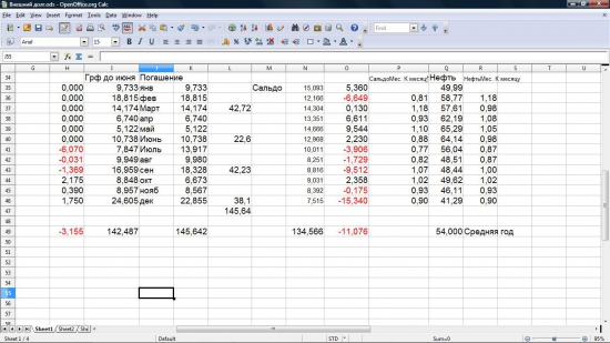 Нефть, Выплаты, Внешне-торговый Баланс