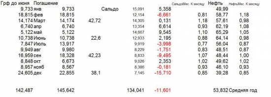 Итоги года и ближайший прогноз. Или Он любит всех, но всех по разному.