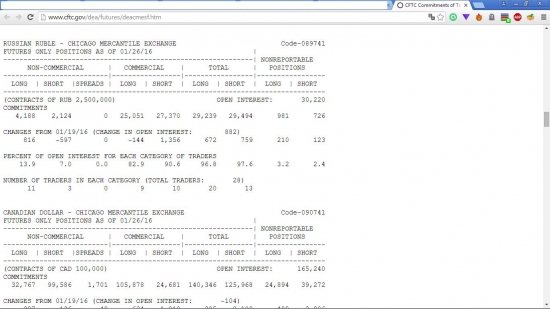 USDRUB осторожно! Возможна манипуляция.