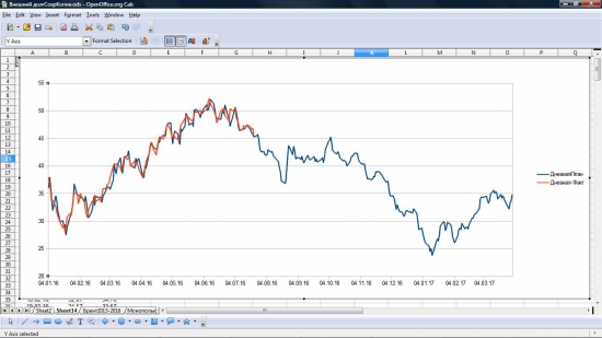 Нефть. Ничего личного. Просто графики.