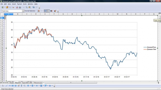 Нефть. Ничего личного. Просто графики.