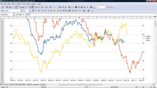 Нефть: Думаю будет так.