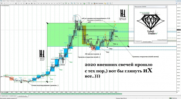 Gold 2020 с рождества Христова.)