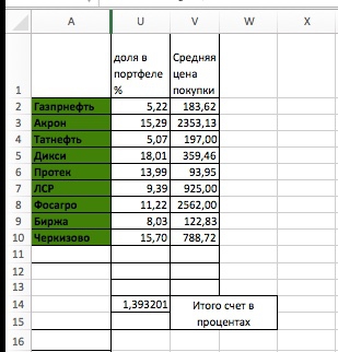 Мой портфель Итоги 2016г