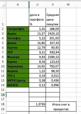 +4 компании в портфель