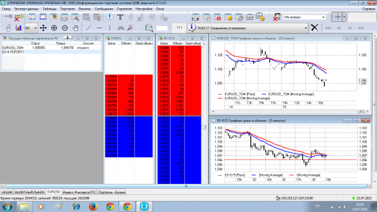 ТОРГОВЛЯ EURUSD