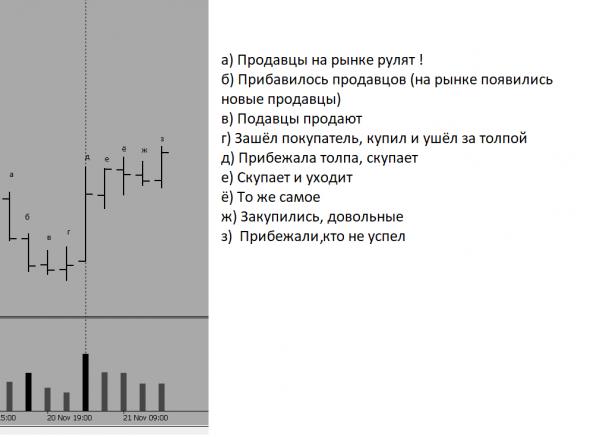 О рынке