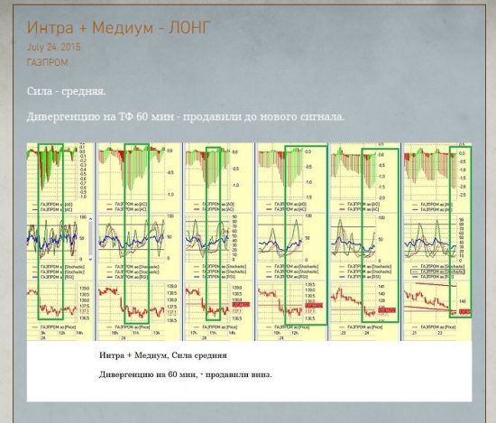 Ложный сигнал по Газпрому