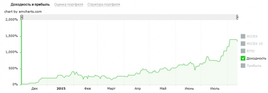 Продолжаю эксперимент по разгону счета на фортс