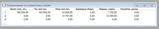 Почему мою стартовую сумму на ЛЧИ показывают неправильно?