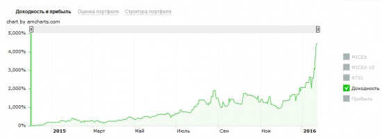 Спасибо тебе, доллар.