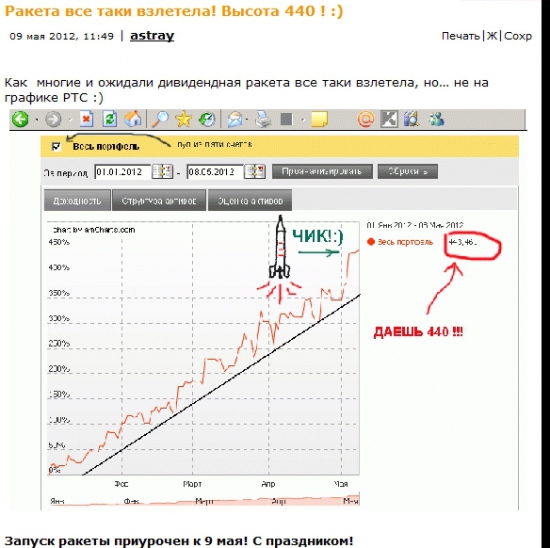 Где тот блестящий Astray, показывавший некогда удивительную эквити?