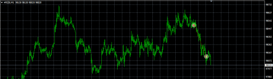 RIZ6 intraday