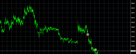 RIZ6 intraday