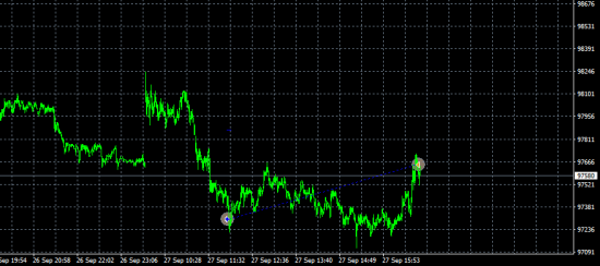 RIZ6 intraday