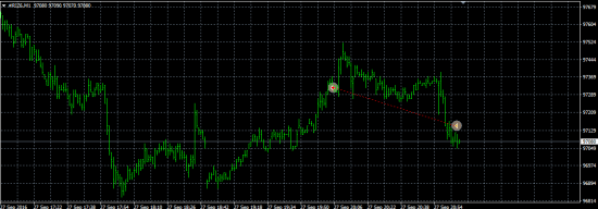 RIZ6 intraday