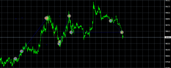 RIZ6 intraday full summary