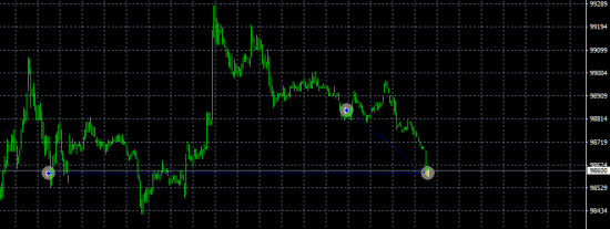 RIZ6 intraday summary