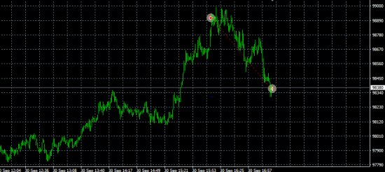 RIZ6 intraday summary