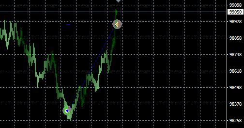 RIZ6 intraday summary