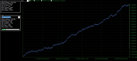 Вопрос к HFT гуру