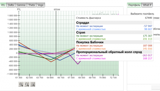 график дохода