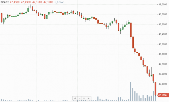 Рубль (USD/RUB, Si)