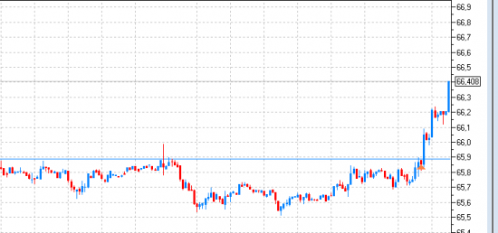 Рубль (USD/RUB, Si)