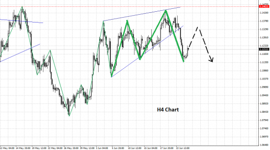 EURUSD