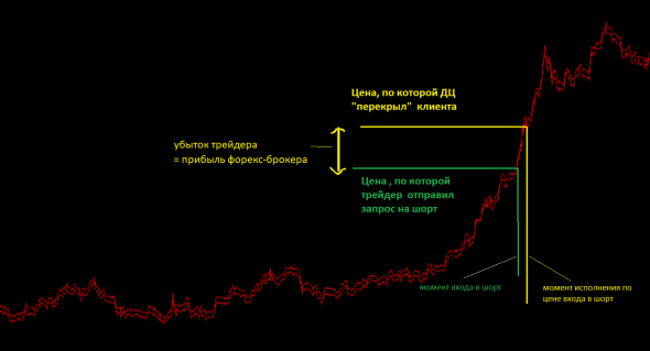 Убойные  методы игры против трейдера со стороны брокеров на ФОРЕКС.