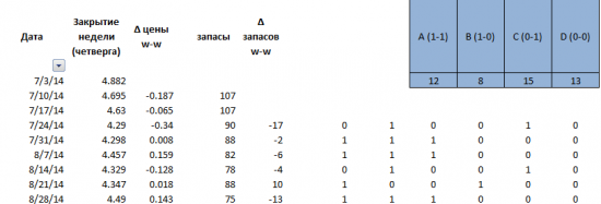 Разоблачение еженедельного отчета о запасах газа. Как на нем можно заработать?