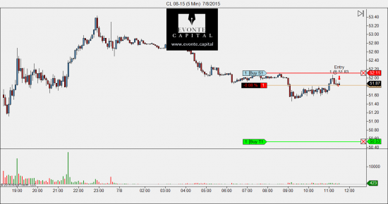 Шорт нефти