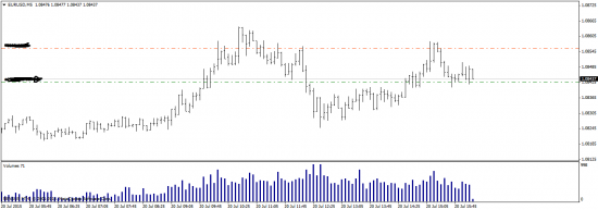 Шорт EUR