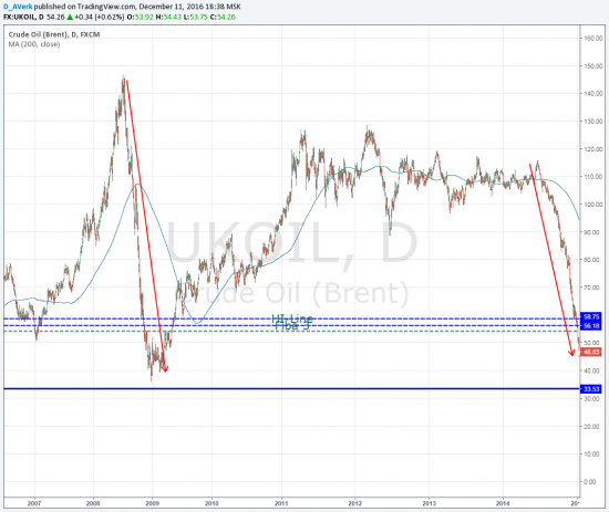 Нефть.