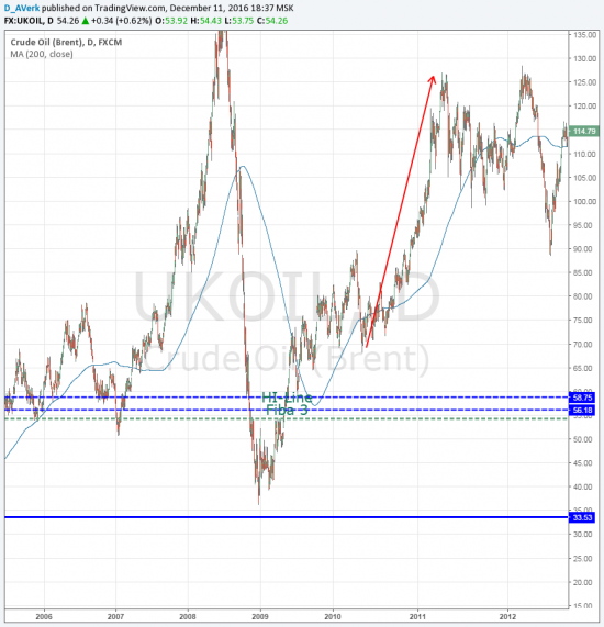 Нефть.