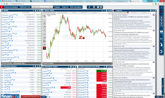 Скрин Trader-Desk finanz.ru