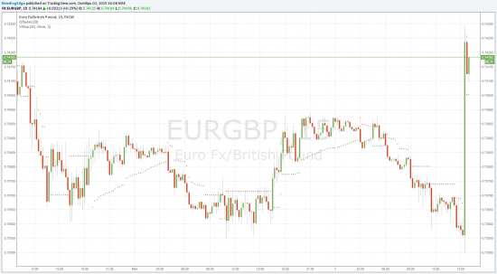 EURGBP