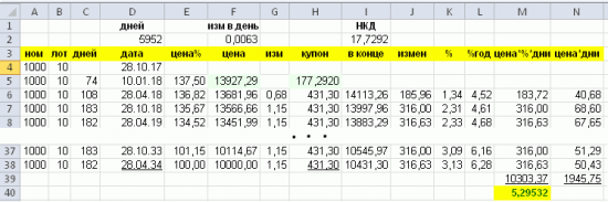 Доходность к погашению (Yield to maturity, YTM)