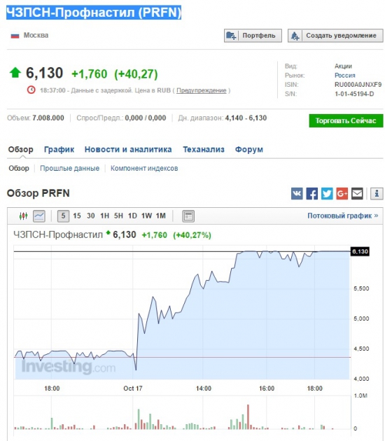 ЧЗПСН-Профнастил (PRFN) камнем вниз или шоу продолжается?