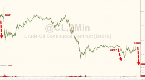 Нефть: вот как работают крупные деньги...главное сказать.