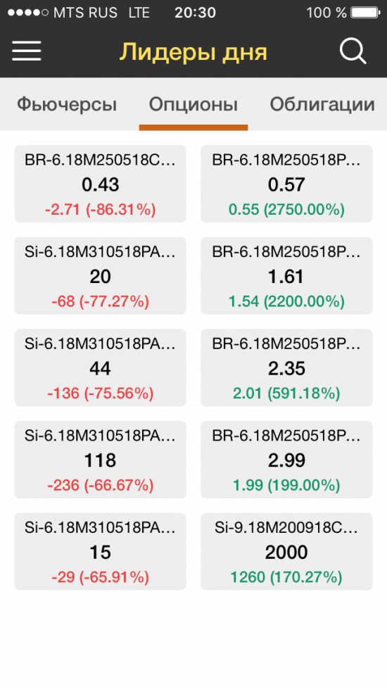 Нефть, опционы, кто увеличил счёт на ещё один нолик?