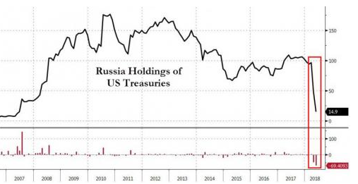 Трамп согласился с выводами о вмешательстве России в выборы США 2016