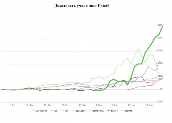 ЛЧИ 2018 Пошла жара